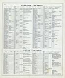 Directory 3, Warren County 1875